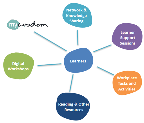 Fraud and Investigations Training Delivery Model