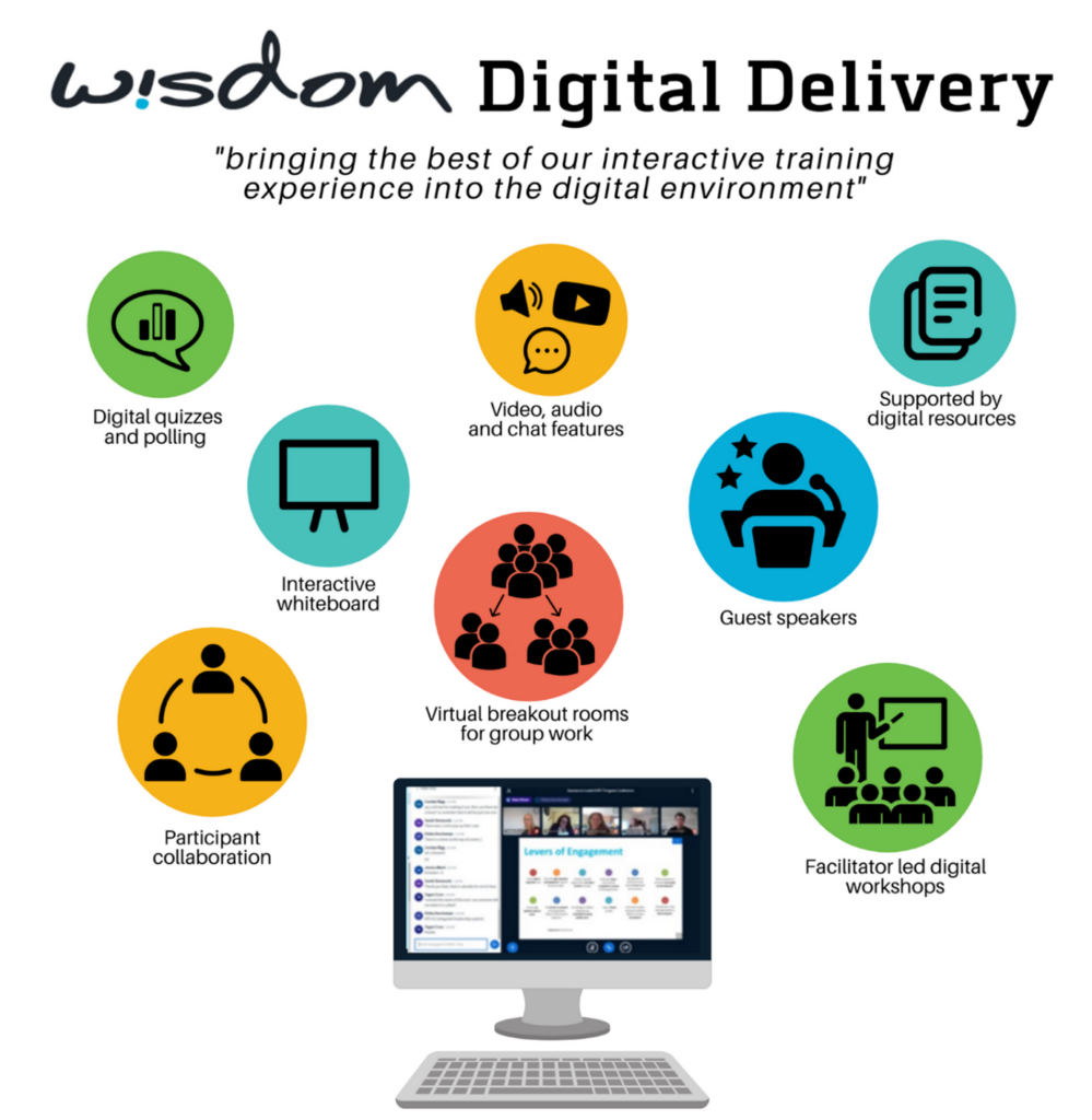 Wisdom Digital Directory